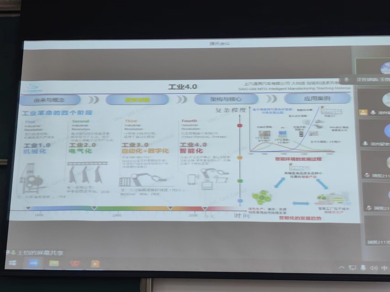 工业革命的四个阶段