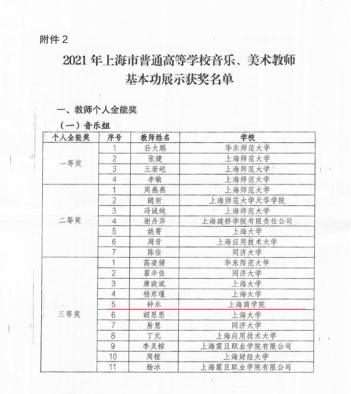 图为市教委公布的获奖通知