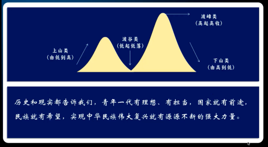 课程ppt