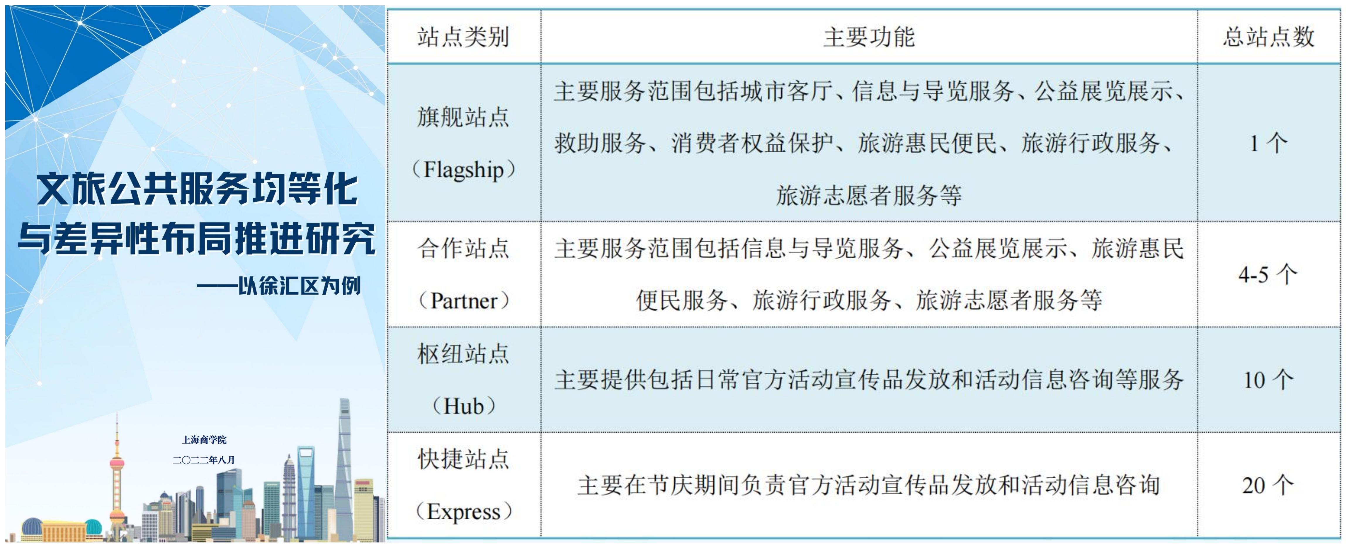 《操作手册》封面图、四级站点布局图