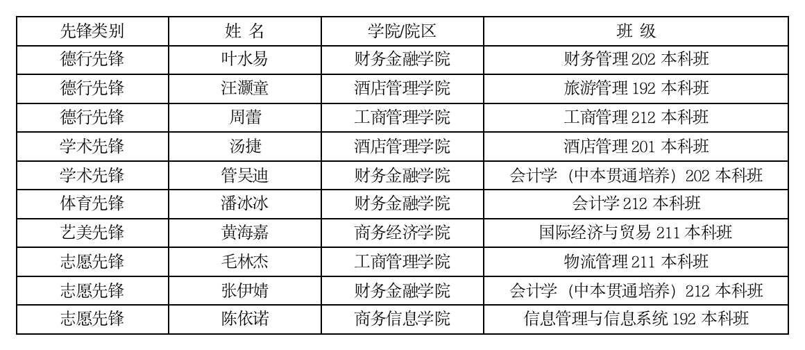 公示名单