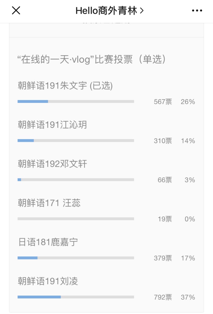 （图为作品线上投票最终票数截图）